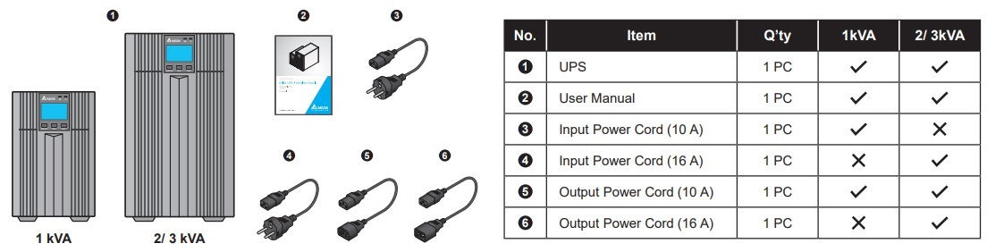 Package list for Delta N Series - Delta N-1000VA, Delta N-2000VA and Delta N-3000VA